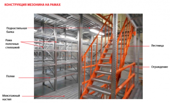 Мезонинные стеллажи